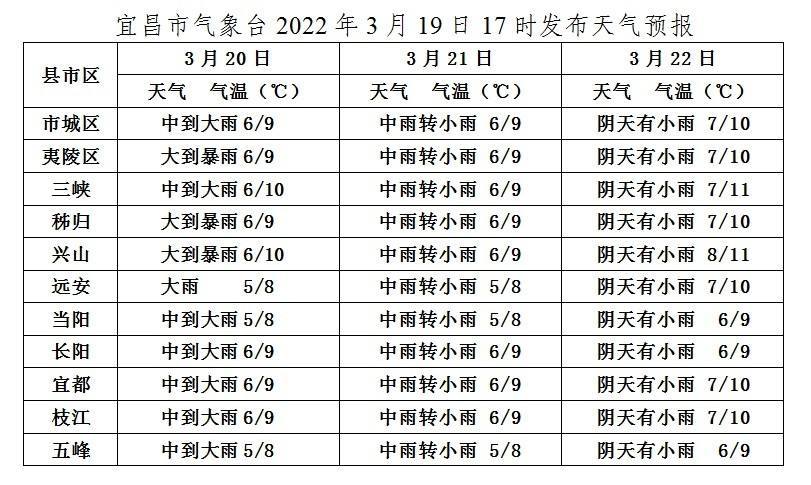 湖北的宜昌和施恩这几天的天气如何?明天宜昌天气情况-图1 湖北的宜昌和施恩这几天的天气如何?明天宜昌天气情况-图1