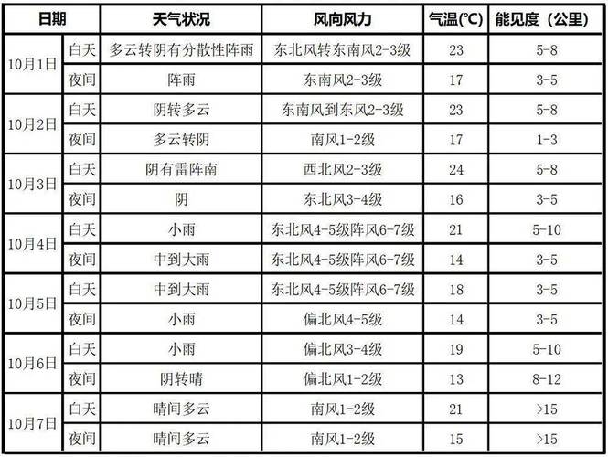 宝坻气候概况?宝坻的天气情况-图2 宝坻气候概况?宝坻的天气情况-图2