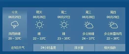 请问齐齐哈尔这几天天气如何?近期齐齐哈尔天气情况-图3 请问齐齐哈尔这几天天气如何?近期齐齐哈尔天气情况-图3