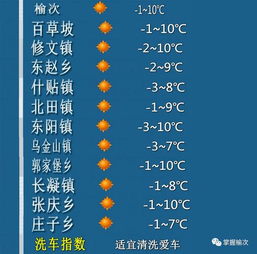 榆次发展前景怎么样?晋中的天气情况-图3 榆次发展前景怎么样?晋中的天气情况-图3