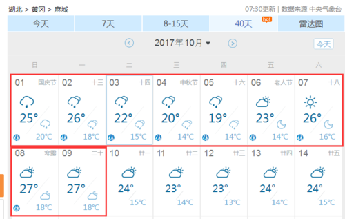 湖北省麻城市天气?湖北麻城天气情况-图3 湖北省麻城市天气?湖北麻城天气情况-图3