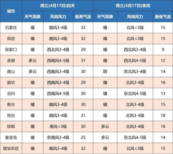 清凉江什么时候来水?明天枣强天气情况-图2 清凉江什么时候来水?明天枣强天气情况-图2