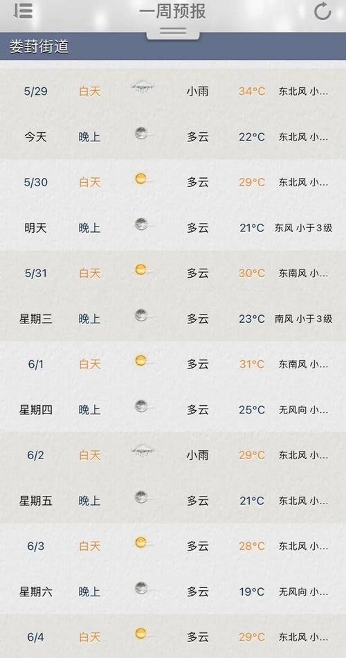 苏州市天气93%湿度算大吗?九三近期天气情况-图3 苏州市天气93%湿度算大吗?九三近期天气情况-图3