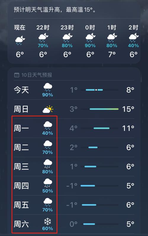老年机天气预报怎么关闭？天气情况表示图