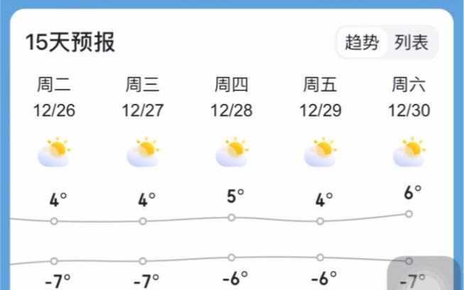 高密雨量多少毫米?高密天气情况文字-图3 高密雨量多少毫米?高密天气情况文字-图3