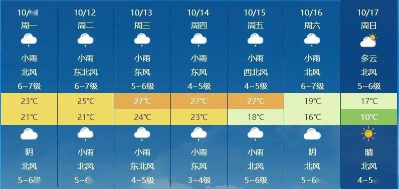 海盐高温天还要持续多久？海盐最近天气情况