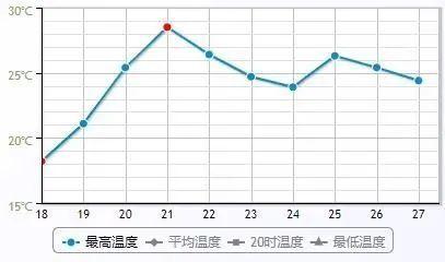 梅州冬天平均气温?梅州春节天气情况-图2 梅州冬天平均气温?梅州春节天气情况-图2