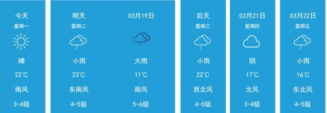今随州连下雨降温8度好?随州天气情况明天-图2 今随州连下雨降温8度好?随州天气情况明天-图2
