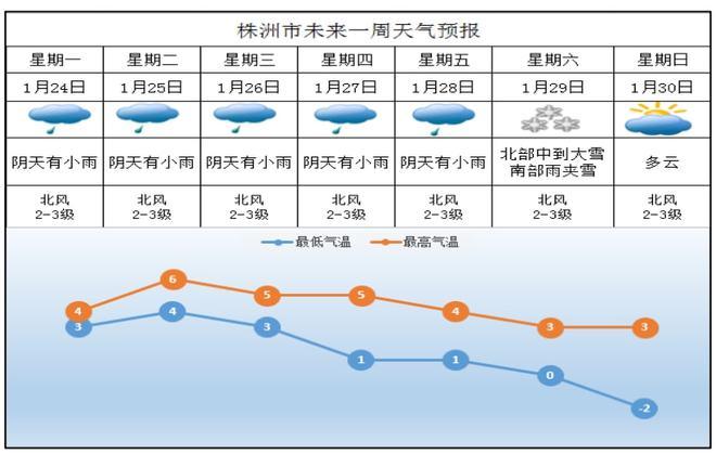 株洲下雪的最佳时间？株洲的天气情况
