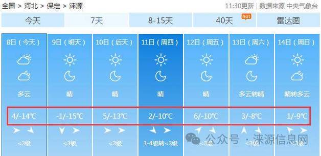 河北省下雪了吗?莱原天气情况-图2 河北省下雪了吗?莱原天气情况-图2