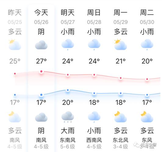 吉林省榆树市近期有明显降雨吗?明天榆树天气情况-图1 吉林省榆树市近期有明显降雨吗?明天榆树天气情况-图1