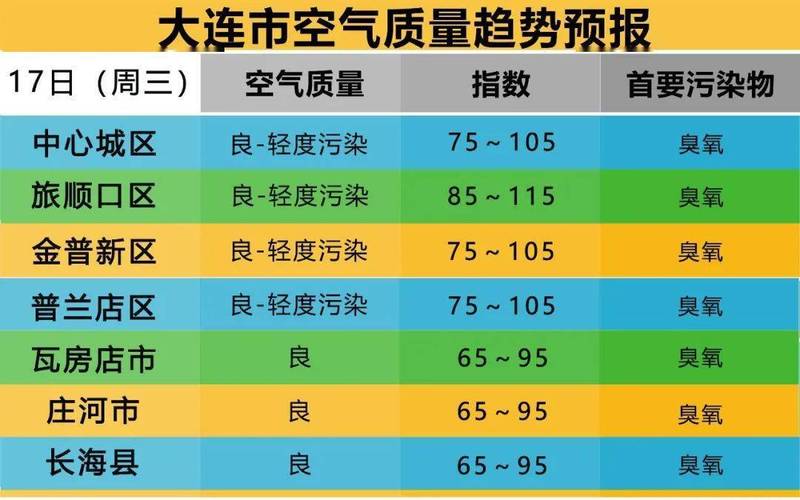 吉林省榆树市近期有明显降雨吗?明天榆树天气情况-图2 吉林省榆树市近期有明显降雨吗?明天榆树天气情况-图2