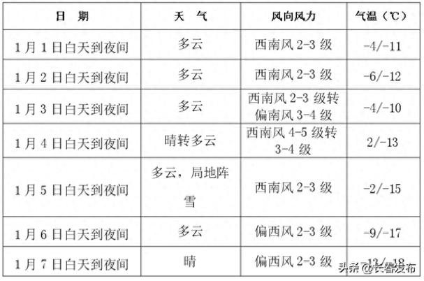 吉林省榆树市近期有明显降雨吗?明天榆树天气情况-图3 吉林省榆树市近期有明显降雨吗?明天榆树天气情况-图3