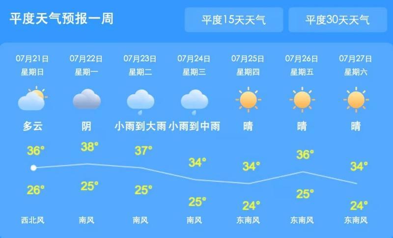 青岛桑拿天什么时候开始?青岛峰会天气情况-图2 青岛桑拿天什么时候开始?青岛峰会天气情况-图2
