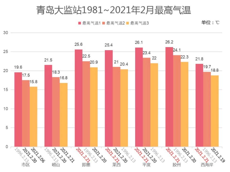 青岛本周迎冷空气吗?下周平度天气情况-图3 青岛本周迎冷空气吗?下周平度天气情况-图3