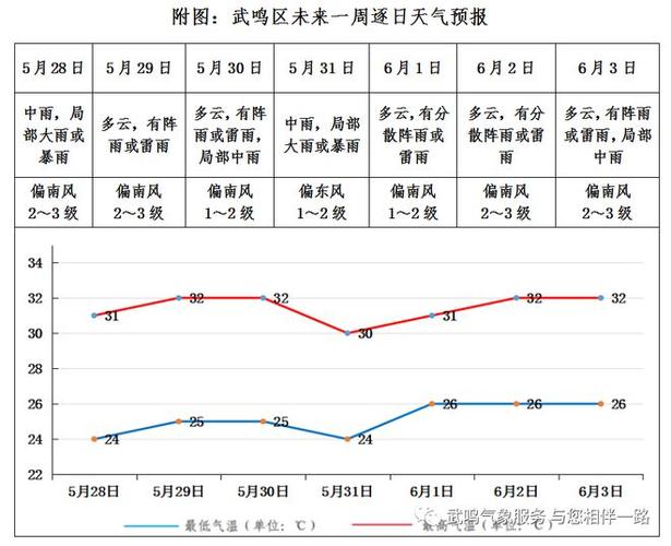 武鸣年平均气候海拔多少？武鸣区天气情况