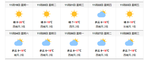 11月份云南的天气如何?云南 月底天气情况-图3 11月份云南的天气如何?云南 月底天气情况-图3