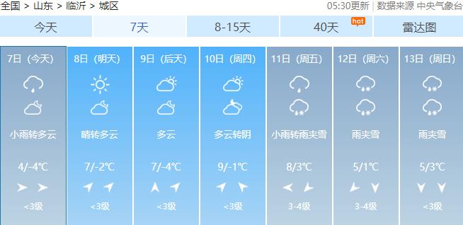 临沂45天内的天气预报?今日临沂天气情况-图3 临沂45天内的天气预报?今日临沂天气情况-图3