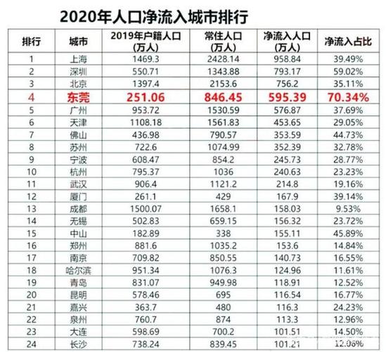 上海新增人口2000和2020年对比?天气情况2020上海-图2 上海新增人口2000和2020年对比?天气情况2020上海-图2