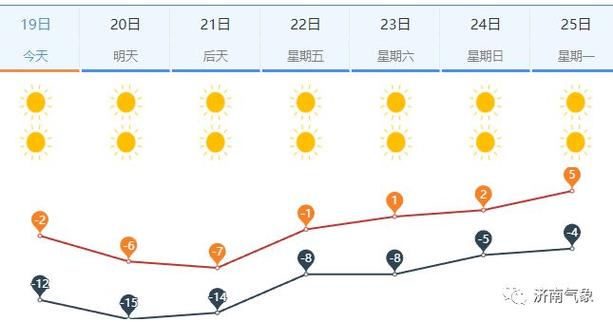 南京中小学大雪停课吗?南京今日天气情况-图2 南京中小学大雪停课吗?南京今日天气情况-图2