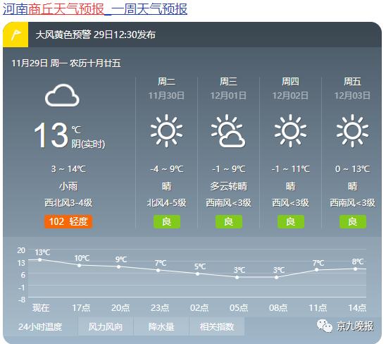 商丘一月天气预报查询30天?十一商丘天气情况-图3 商丘一月天气预报查询30天?十一商丘天气情况-图3