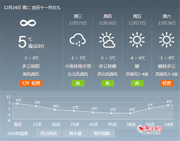 山东淄博冬天的气温是多少？淄博天气情况记录