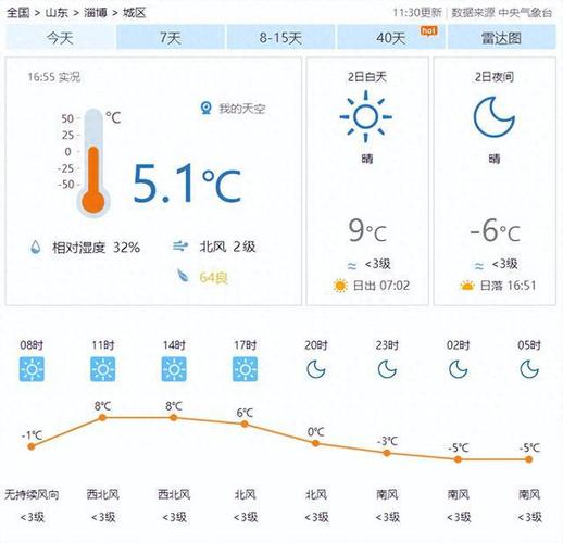 山东淄博冬天的气温是多少?淄博天气情况记录-图2 山东淄博冬天的气温是多少?淄博天气情况记录-图2