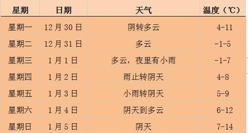 今年元旦天气冷吗？元旦的天气情况