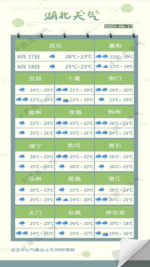 请问恩施这几天的天气怎么?恩施最近天气情况-图3 请问恩施这几天的天气怎么?恩施最近天气情况-图3
