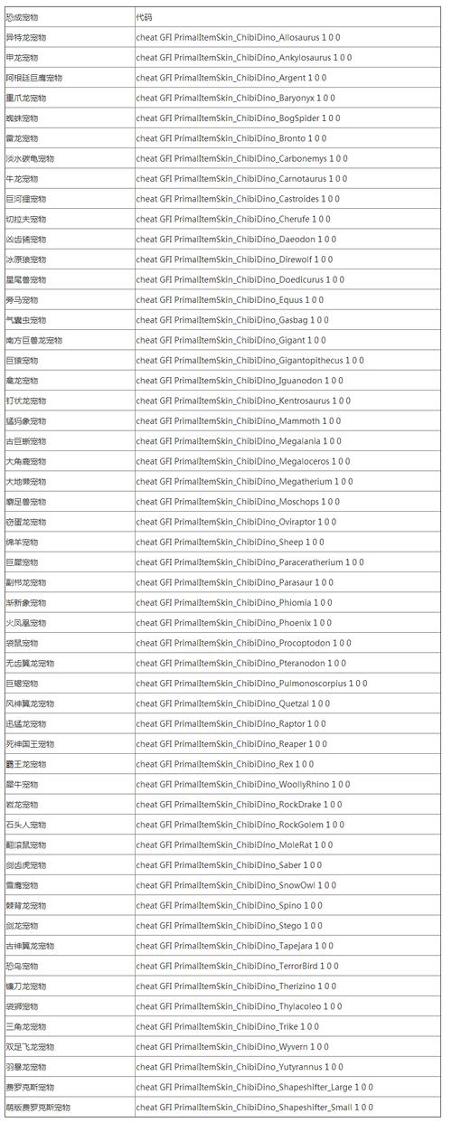 方舟生存进化怎么调天气?网页天气情况代码-图2 方舟生存进化怎么调天气?网页天气情况代码-图2