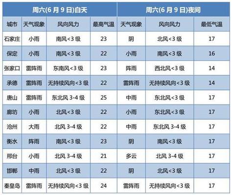 河北衡水什么时候下雨?衡水天气情况查询-图2 河北衡水什么时候下雨?衡水天气情况查询-图2
