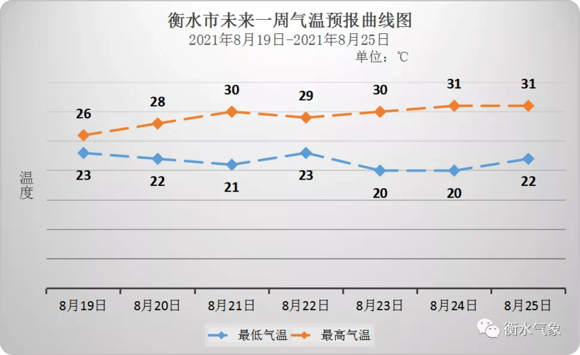河北衡水什么时候下雨?衡水天气情况查询-图3 河北衡水什么时候下雨?衡水天气情况查询-图3