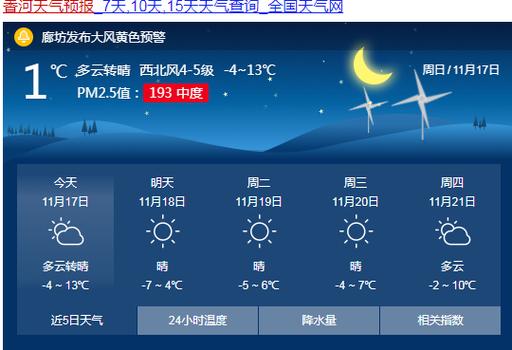 从15号开始这一周河南天气有雨吗?15号天气情况-图2 从15号开始这一周河南天气有雨吗?15号天气情况-图2