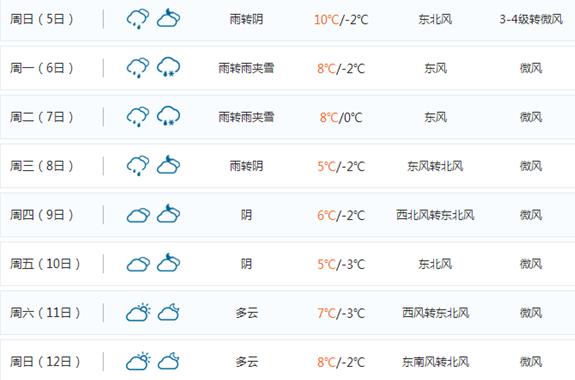 从15号开始这一周河南天气有雨吗?15号天气情况-图3 从15号开始这一周河南天气有雨吗?15号天气情况-图3