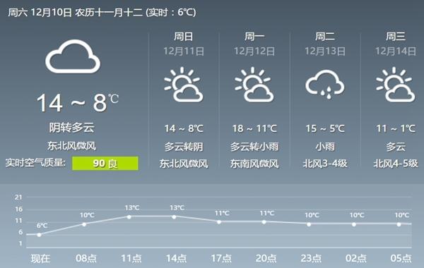 宁波12月份天气情况?宁波今日天气情况-图2 宁波12月份天气情况?宁波今日天气情况-图2