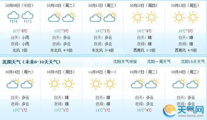2023年国庆沈阳天气热吗?沈阳国庆天气情况-图2 2023年国庆沈阳天气热吗?沈阳国庆天气情况-图2