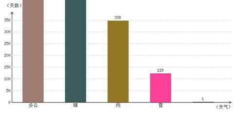 珲春历史最低气温?珲春历史天气情况-图1 珲春历史最低气温?珲春历史天气情况-图1