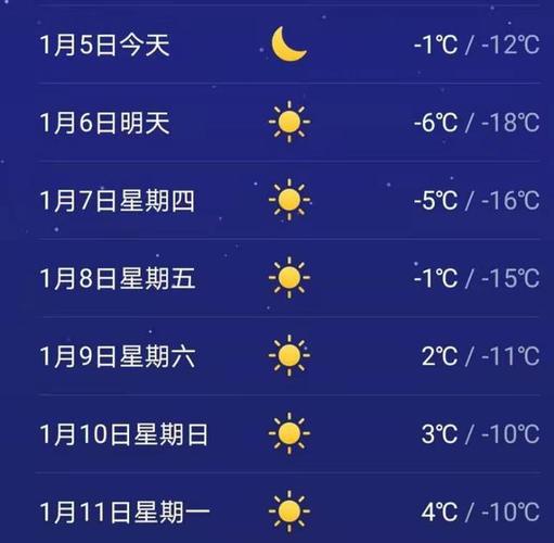 保定近30年最冷是哪年?保定全年天气情况-图3 保定近30年最冷是哪年?保定全年天气情况-图3