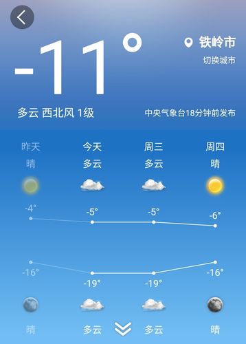 铁岭冬天最低温度是多少度？铁岭全年天气情况