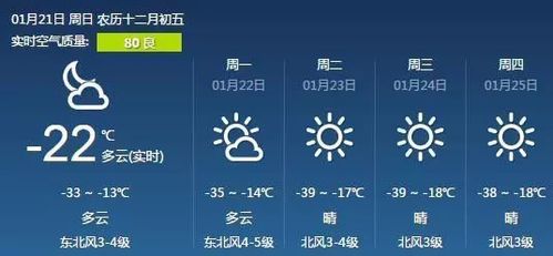 铁岭冬天最低温度是多少度?铁岭全年天气情况-图3 铁岭冬天最低温度是多少度?铁岭全年天气情况-图3