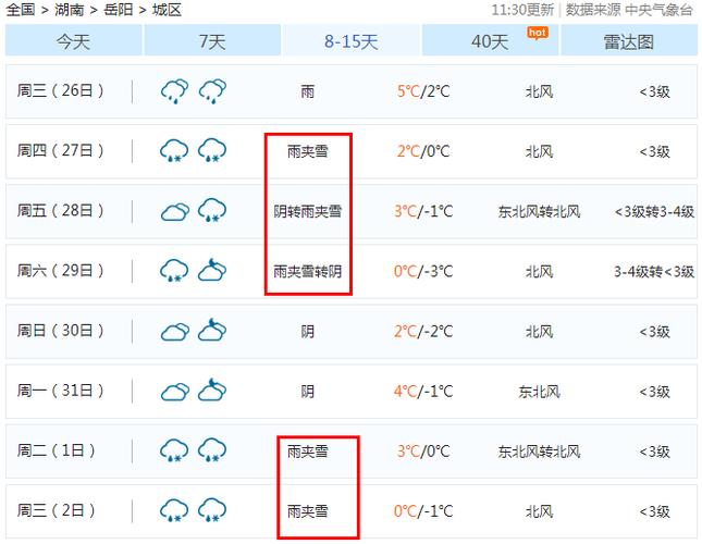 襄阳天气预报?襄樊春节天气情况-图2 襄阳天气预报?襄樊春节天气情况-图2