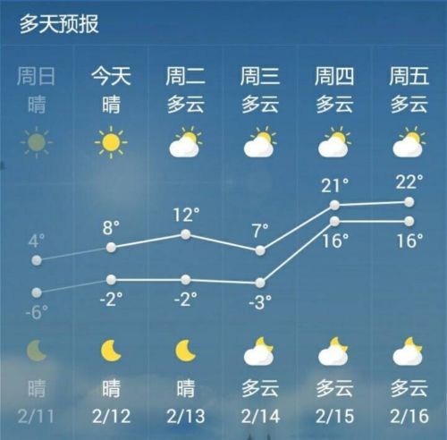 襄阳天气预报?襄樊春节天气情况-图3 襄阳天气预报?襄樊春节天气情况-图3