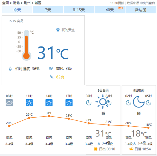 湖北荆州未来一个星期的温度?l荆州天气情况-图3 湖北荆州未来一个星期的温度?l荆州天气情况-图3