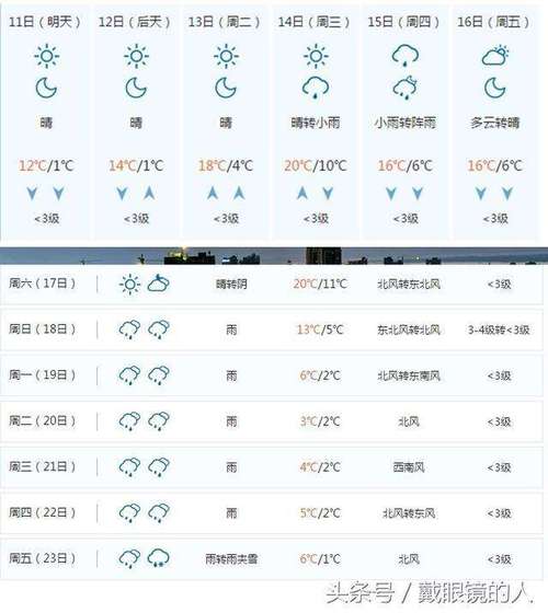 11-12月泰国什么天气？泰国各地天气情况