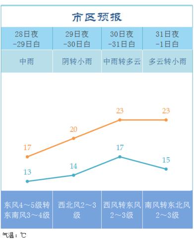 齐齐哈尔天气预报15天准确率?查询齐齐哈尔天气情况-图3 齐齐哈尔天气预报15天准确率?查询齐齐哈尔天气情况-图3