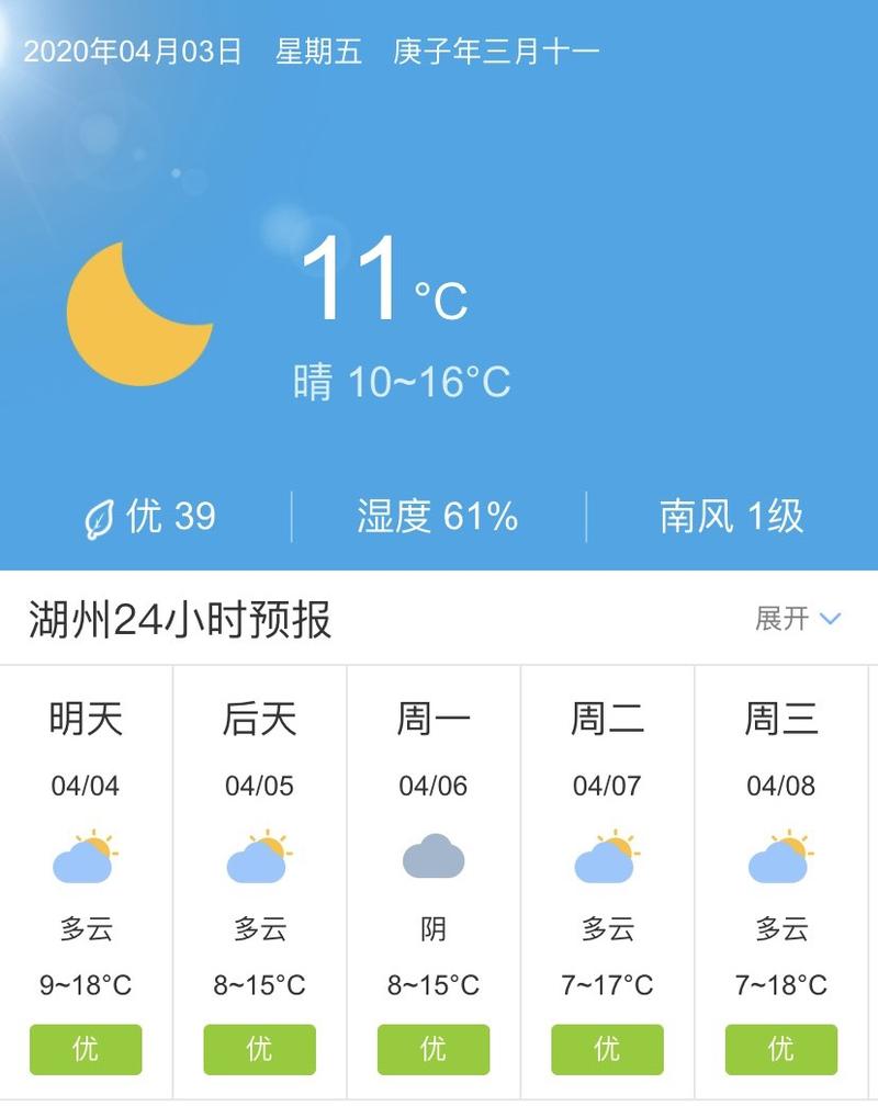 湖州一年四季天气咋样?湖州的天气情况-图3 湖州一年四季天气咋样?湖州的天气情况-图3