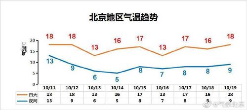 中国和日本天气差多少？日本现在天气情况