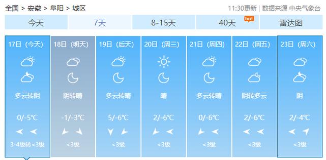 安徽省阜阳市颍东区经纬度？皖颍上县天气情况-图2