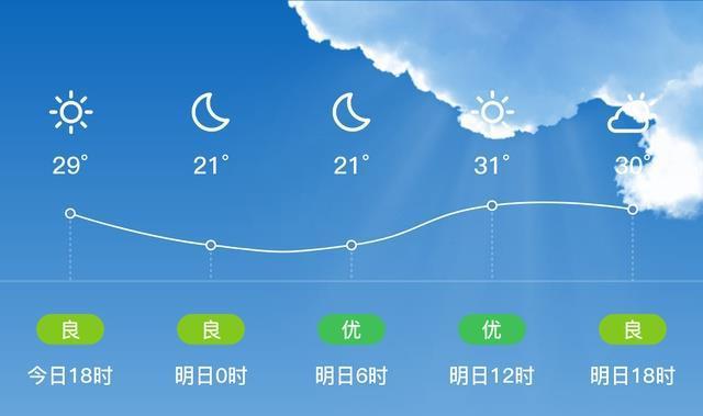 安徽省阜阳市颍东区经纬度？皖颍上县天气情况-图3