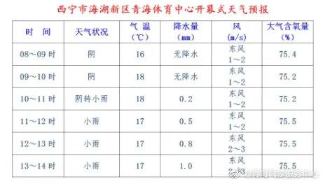 重庆自驾青海湖路线?果洛地区天气情况-图2 重庆自驾青海湖路线?果洛地区天气情况-图2